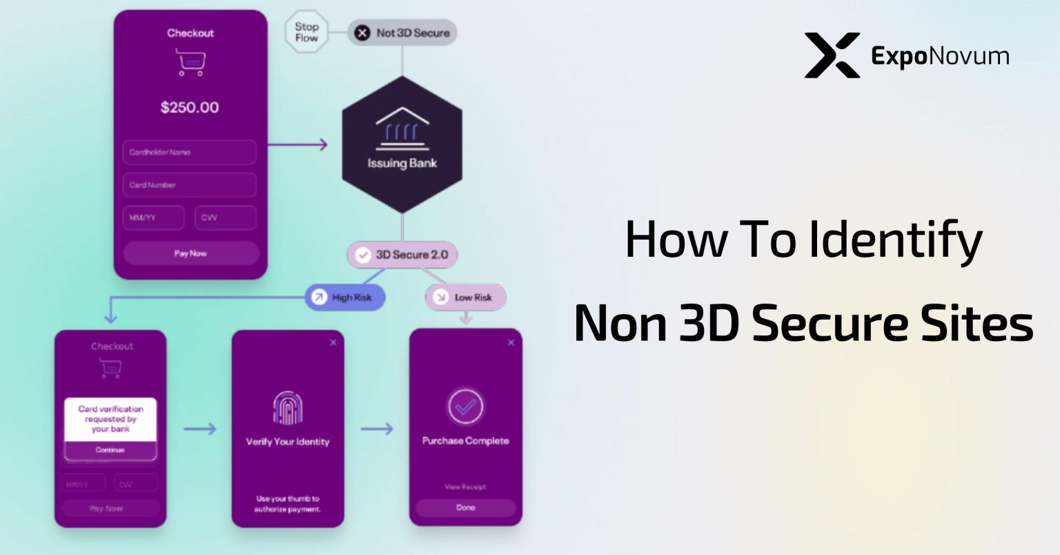 Non 3D Secure Sites: A Menacing Risk In Online Shopping